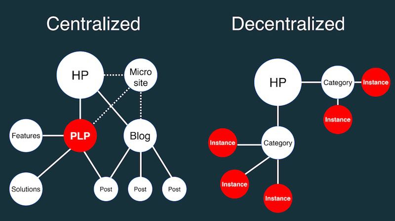 Centralized vs decentralized linking