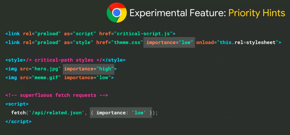 Chrome Priority Hints