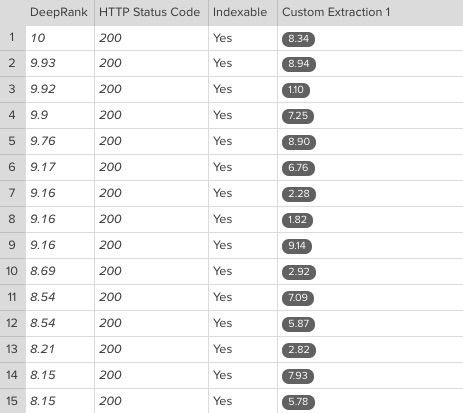 Screenshot of how Chrome speed metrics appear in DeepCrawl