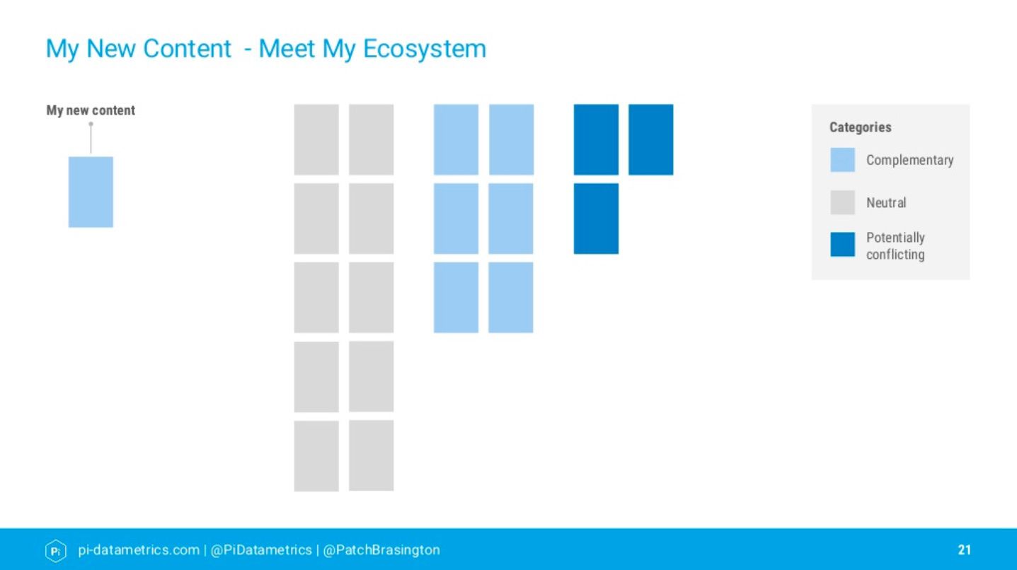 New content and existing ecosystem