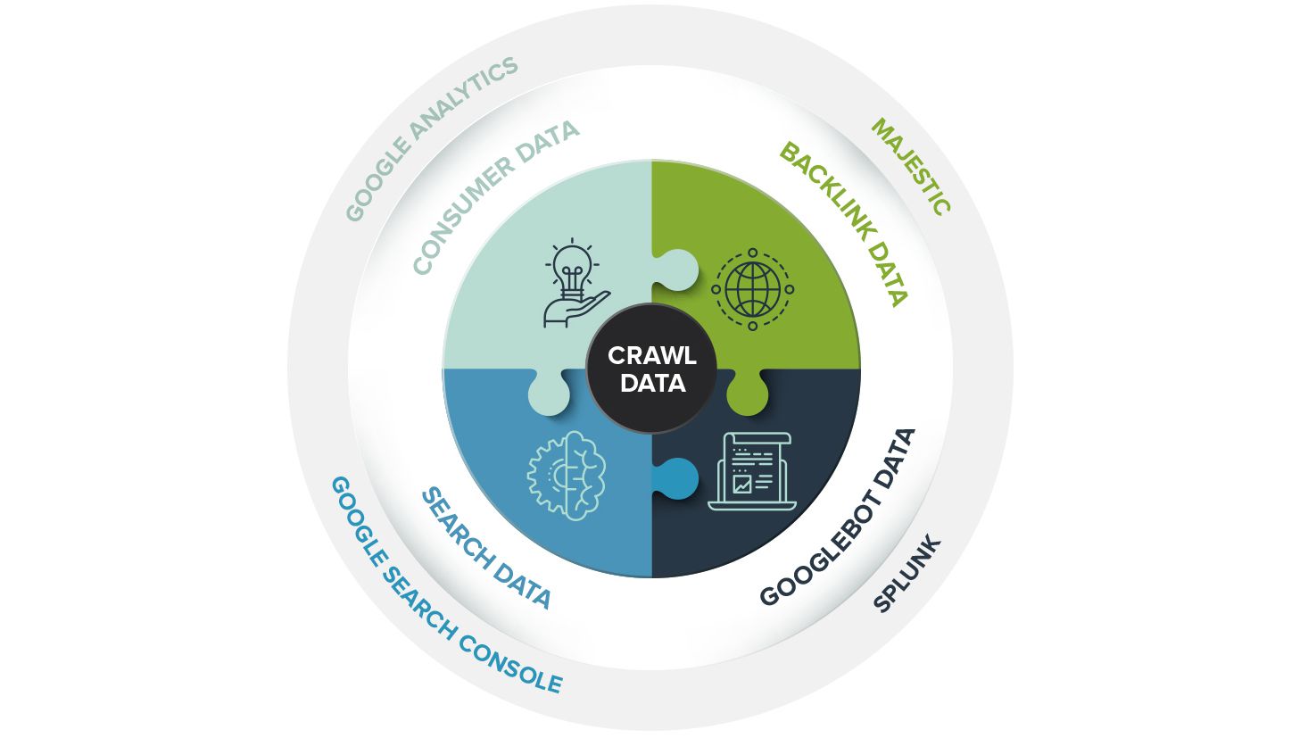 Crawl data sources
