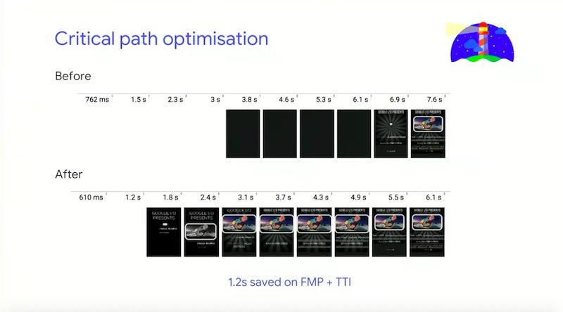 Critical path optimisation