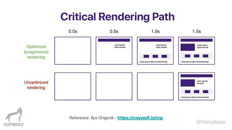 Jon Henshaw's slide on the critical rendering path