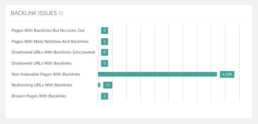 DeepCrawl backlink reports