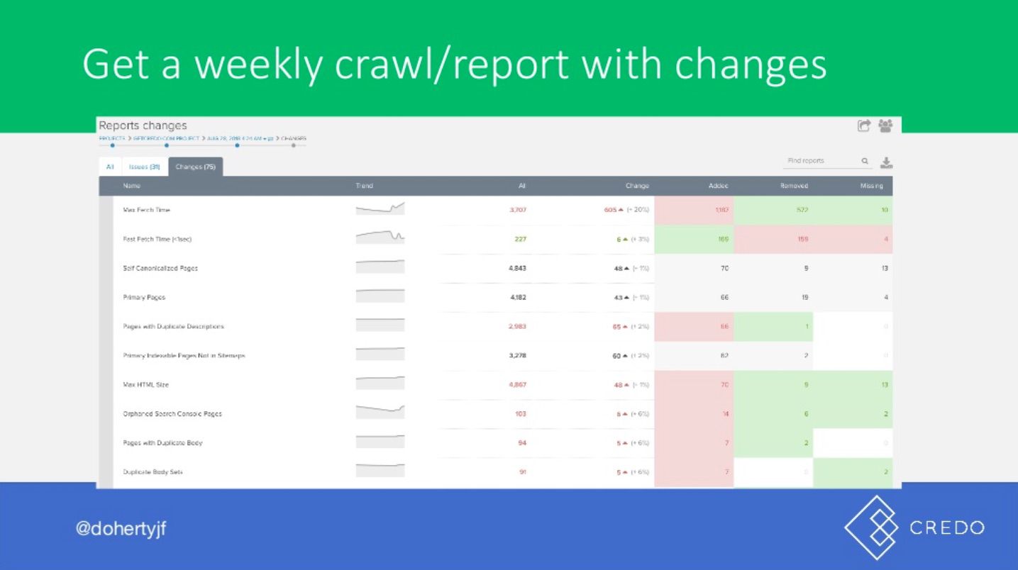 John Doherty's slide showing DeepCrawl changes report