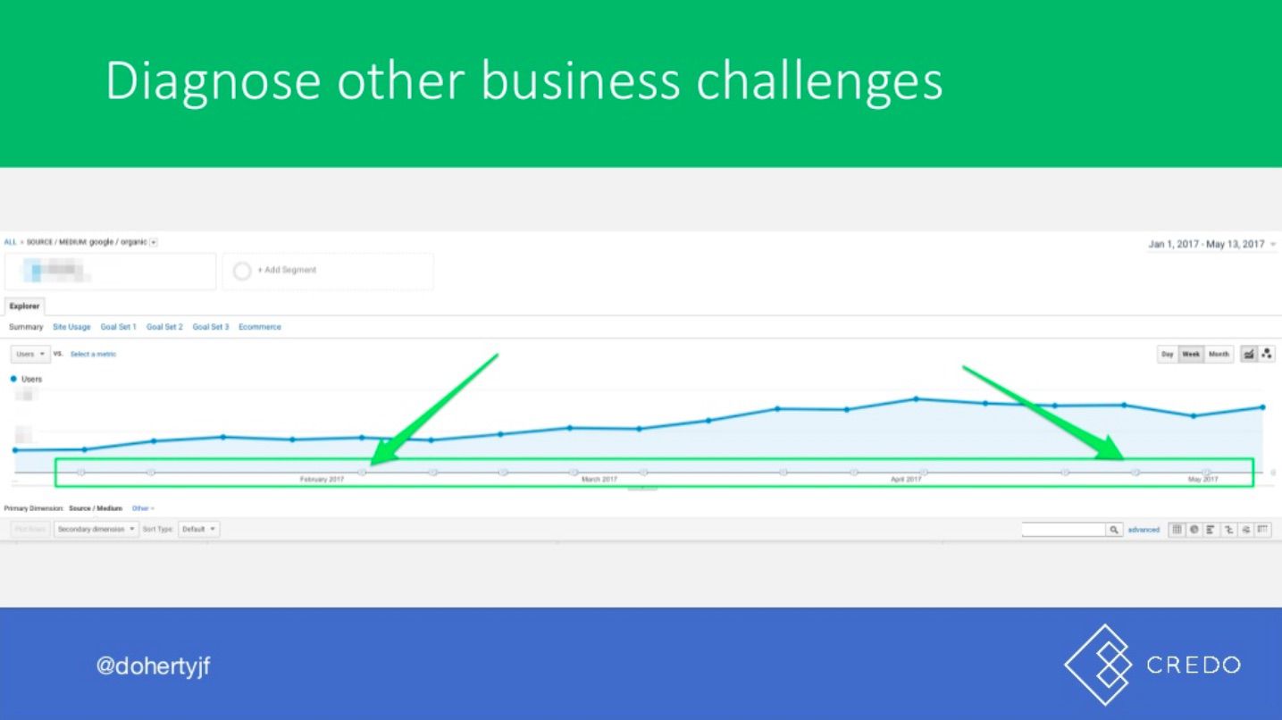 John Doherty's slide on annotations in Google Analytics