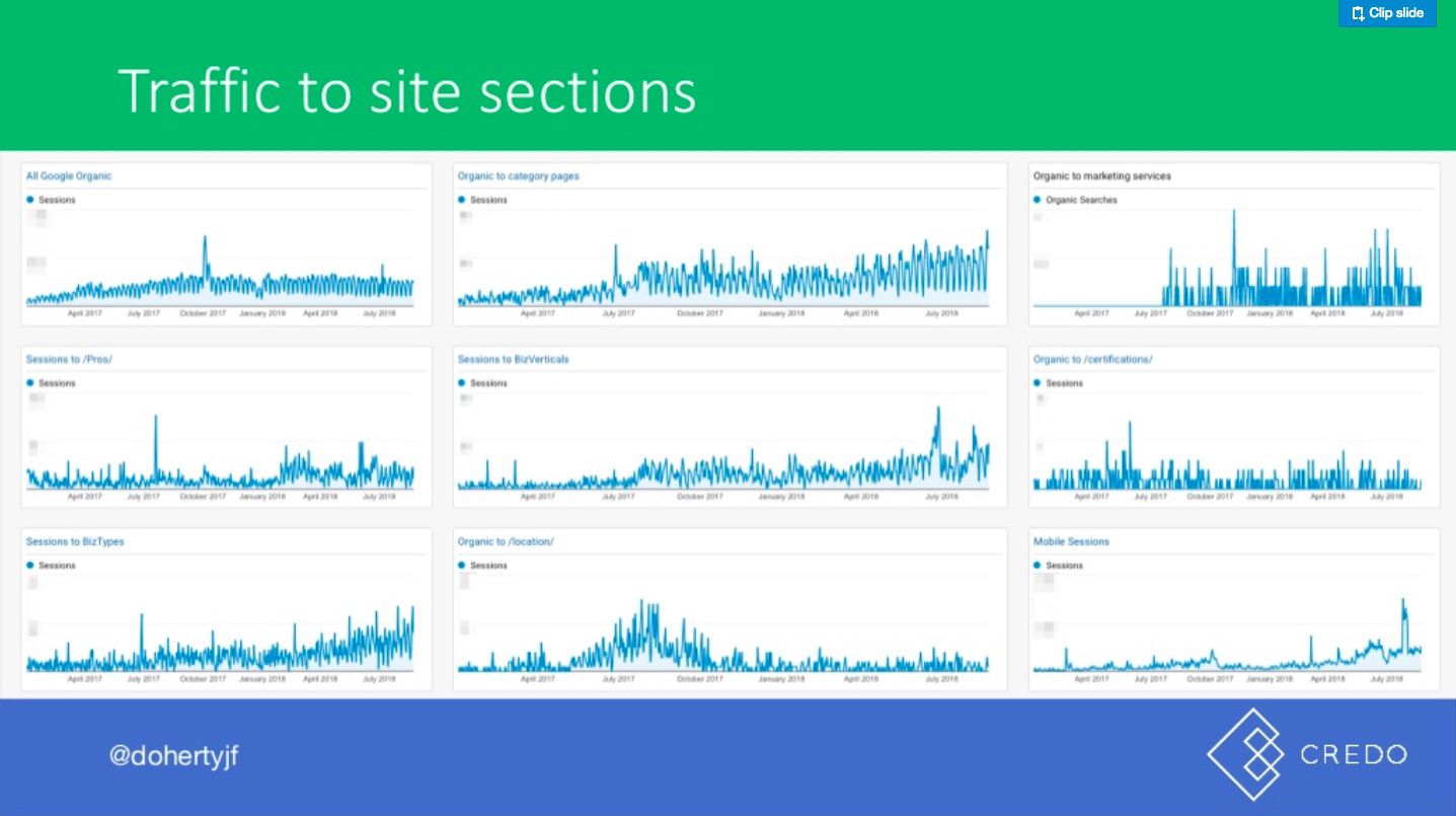 John Doherty's slide on site sections in Google Analytics