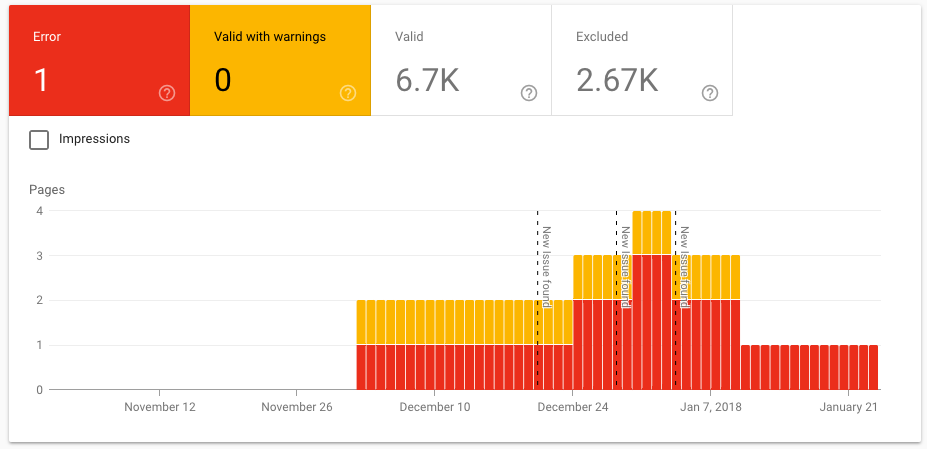 gsc index coverage report