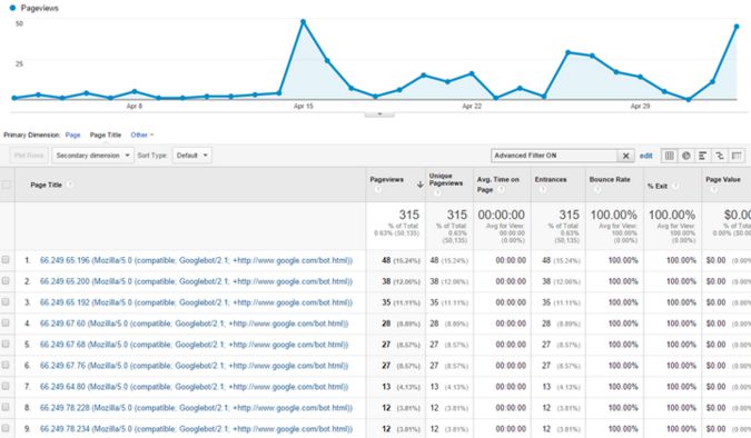 Google Analytics