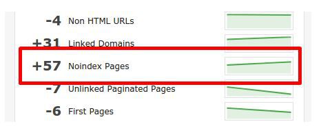 no-index pages report