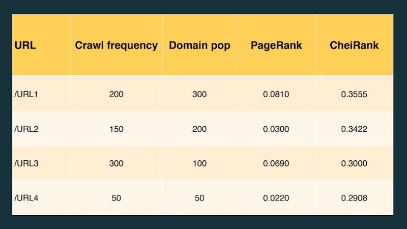 Page strength TIPR metrics