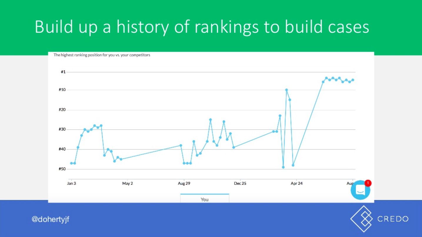 John Doherty's slide on building ranking history