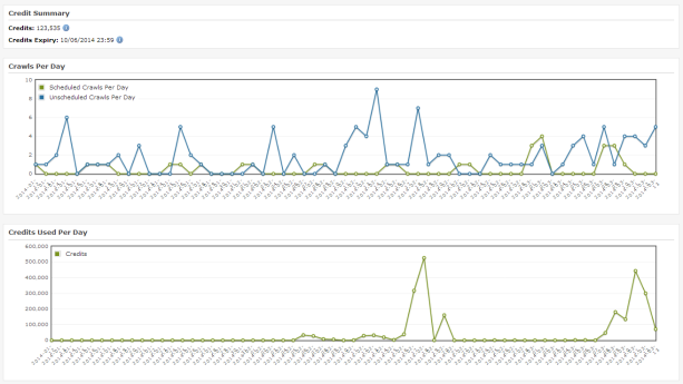 releases version 18 credit usage deepcrawl