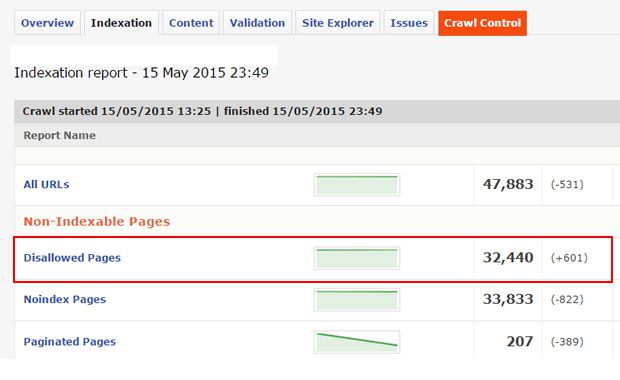 Indexation Report