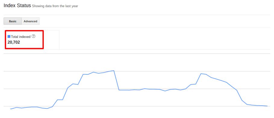 google search console indexed pages report