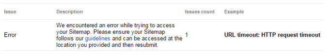 Sitemaps Load Error