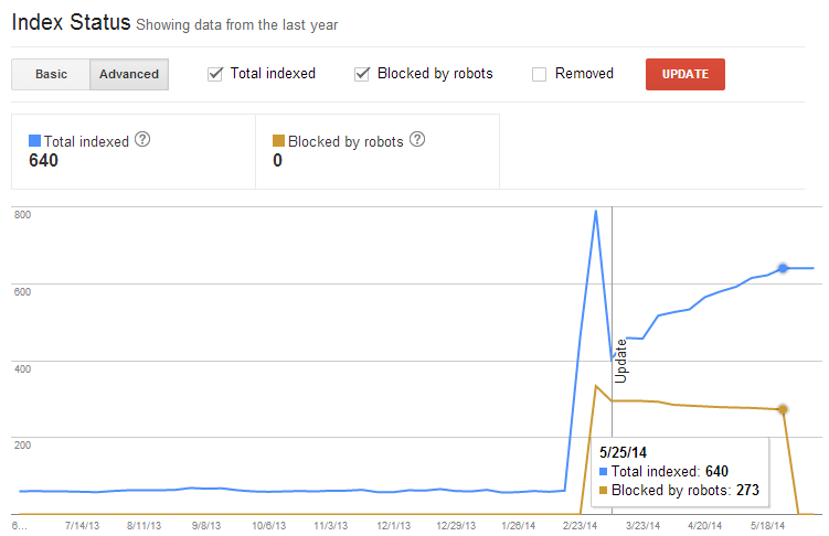 technical audit google index status DeepCrawl