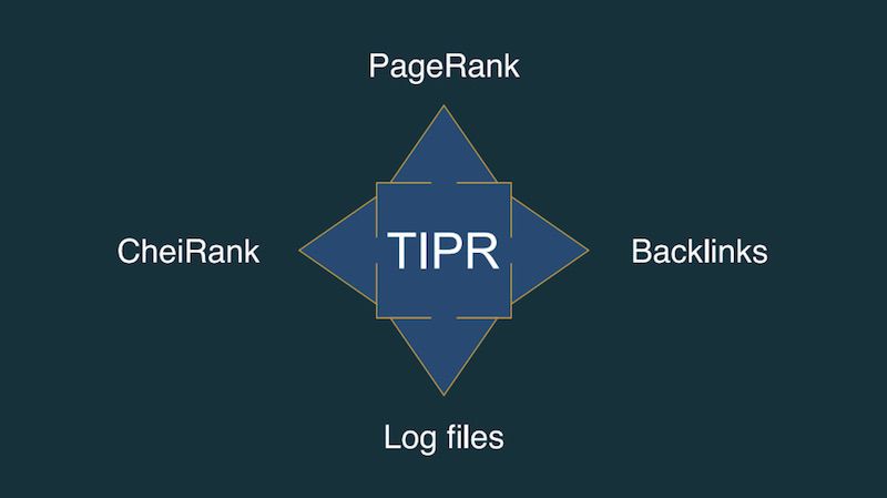 TIPR model