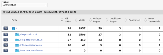 updates panda site explorer architecture mode deepcrawl