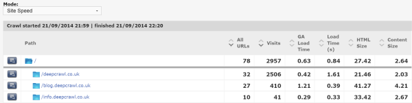 updates panda site explorer site speed deepcrawl