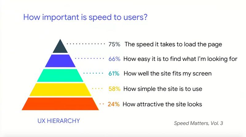 UX hierachy diagram