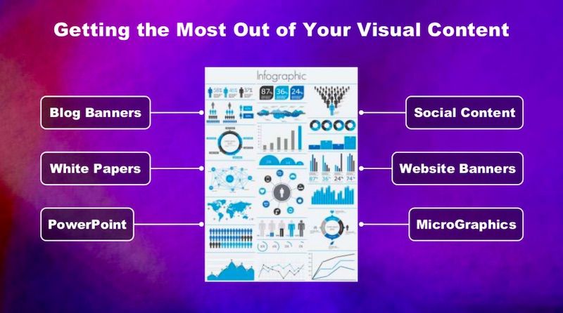 Getting the most out of your visual content