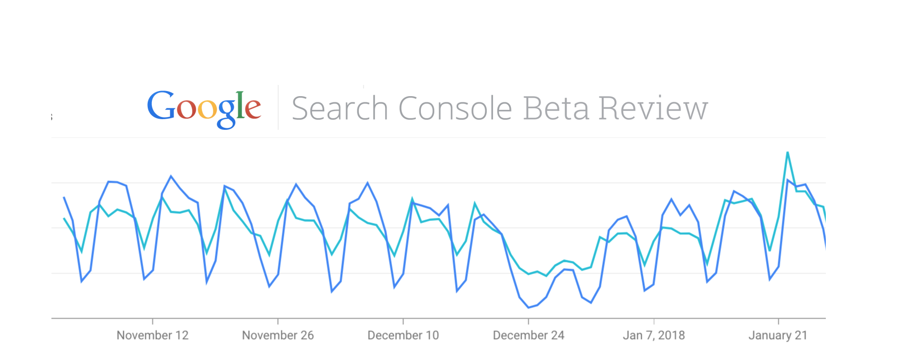 Google Search Console Beta Review
