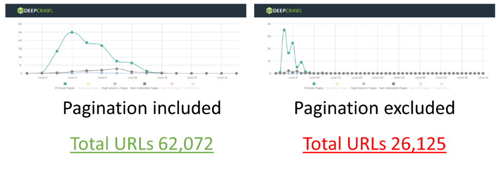 Screenshot of include and exclude paginated URLs 