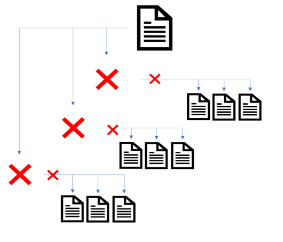 Diagram of paginated pages removed from internal linking