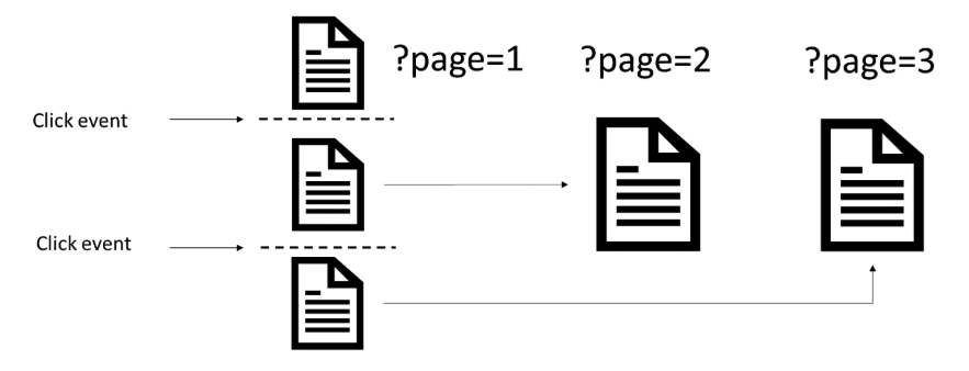 lazy load click events