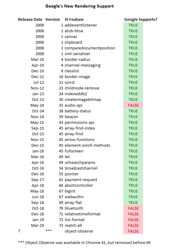 Google's New Renderer Support