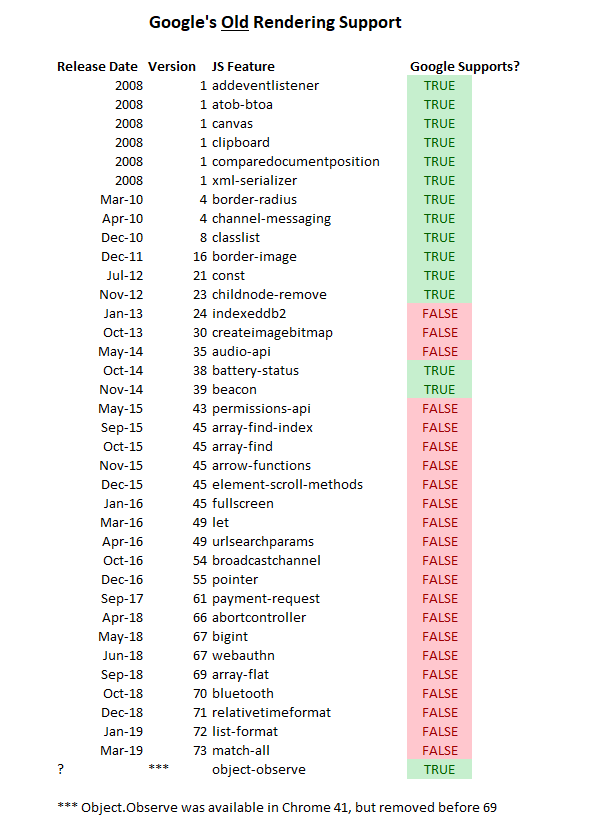 Google's legacy renderer feature support
