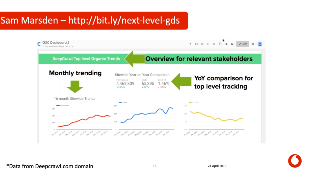 GSC dashboard