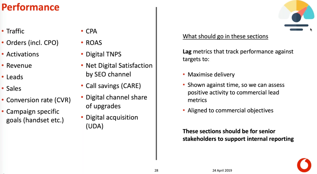 Vodafone Performance reporting