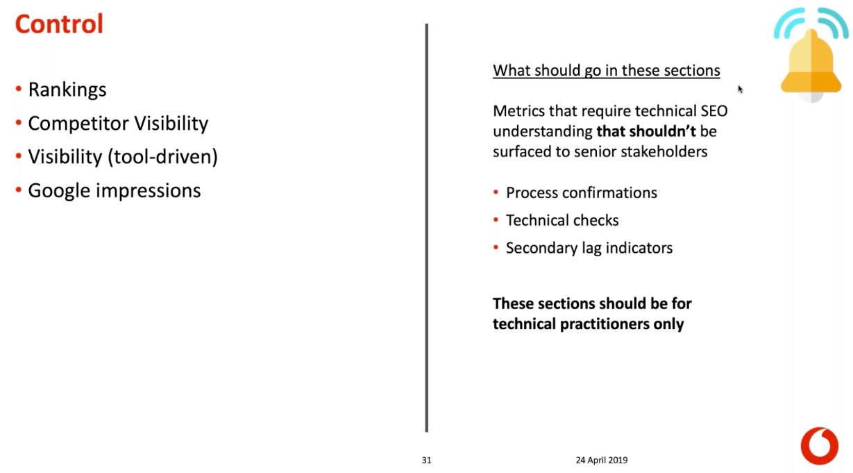 Vodafone Control reporting