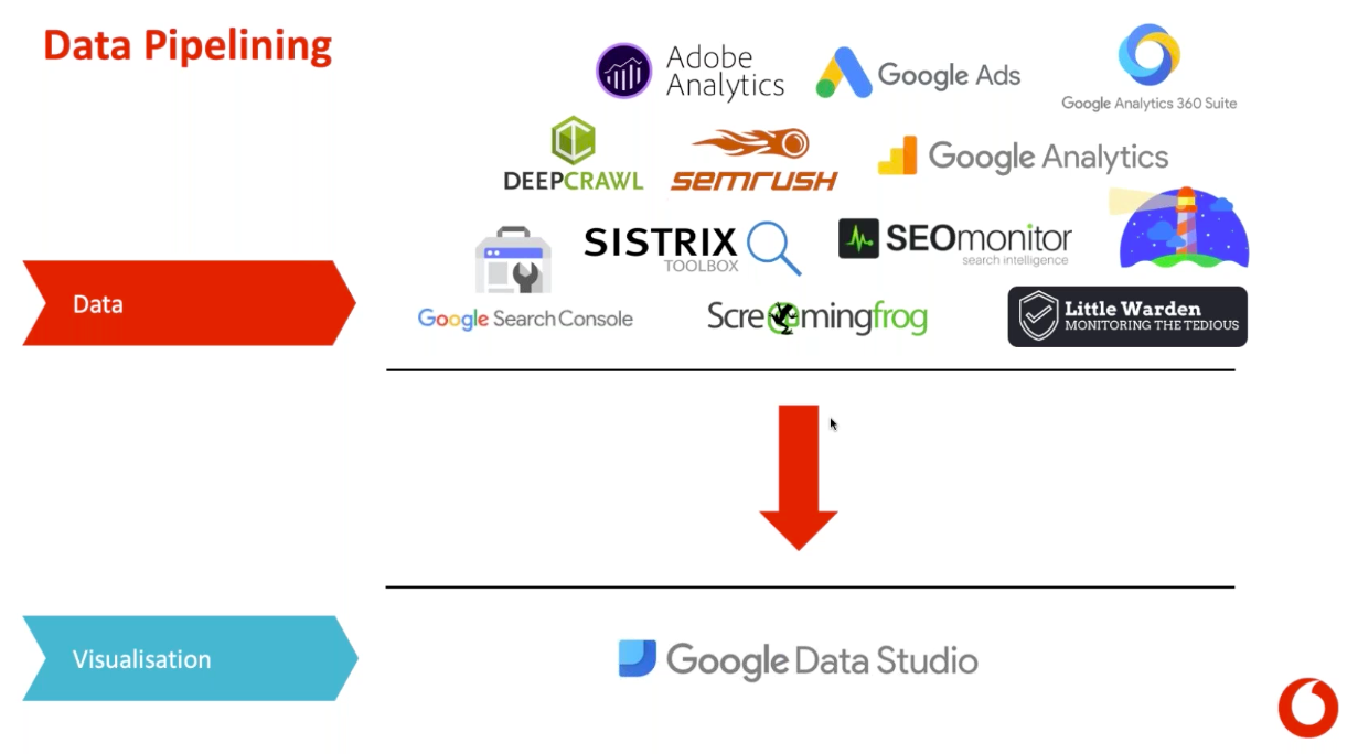 data pipelining