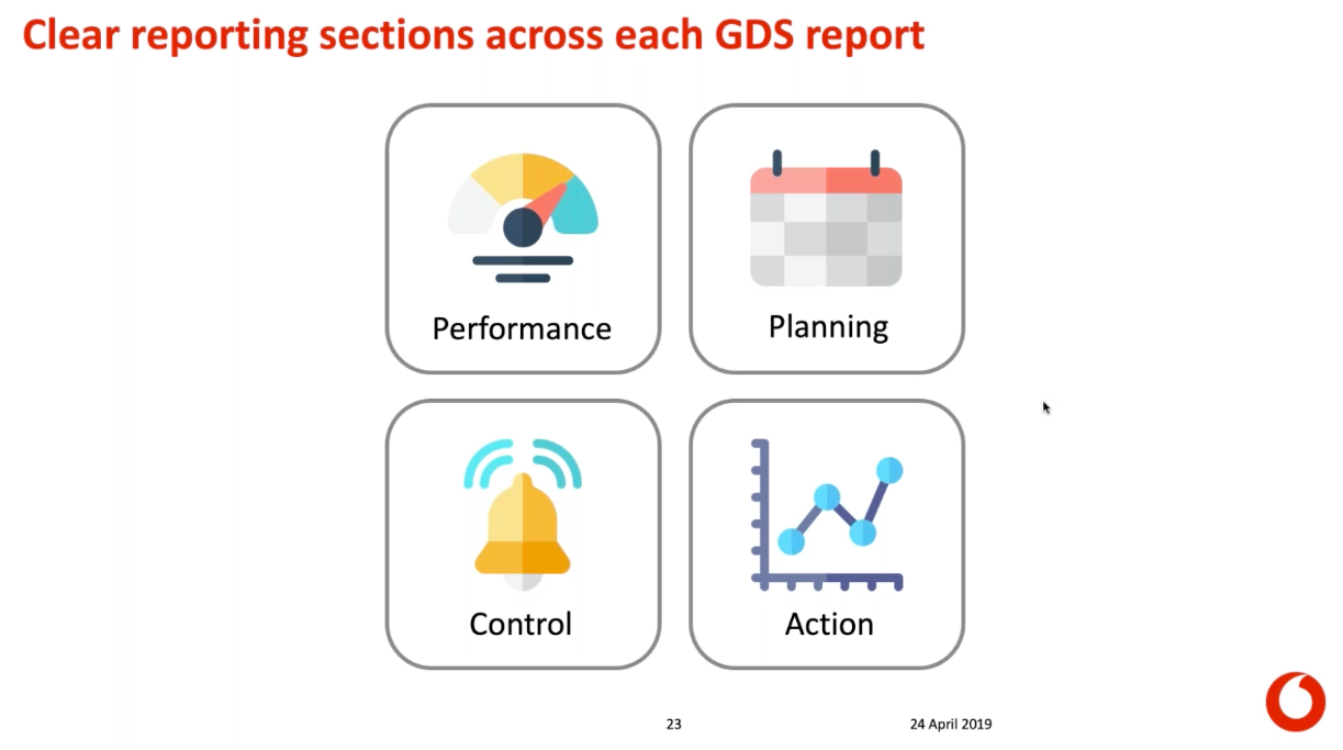 Vodafone areas of reporting