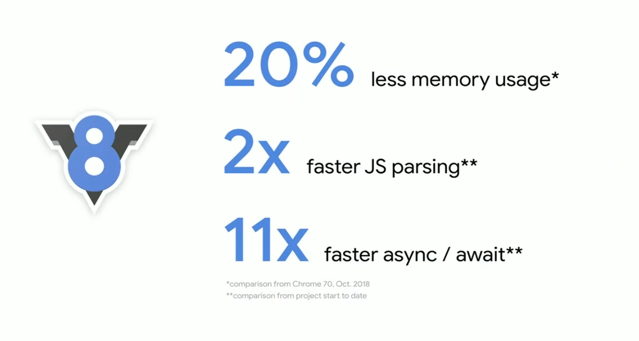 Chrome JavaScript Engine V8