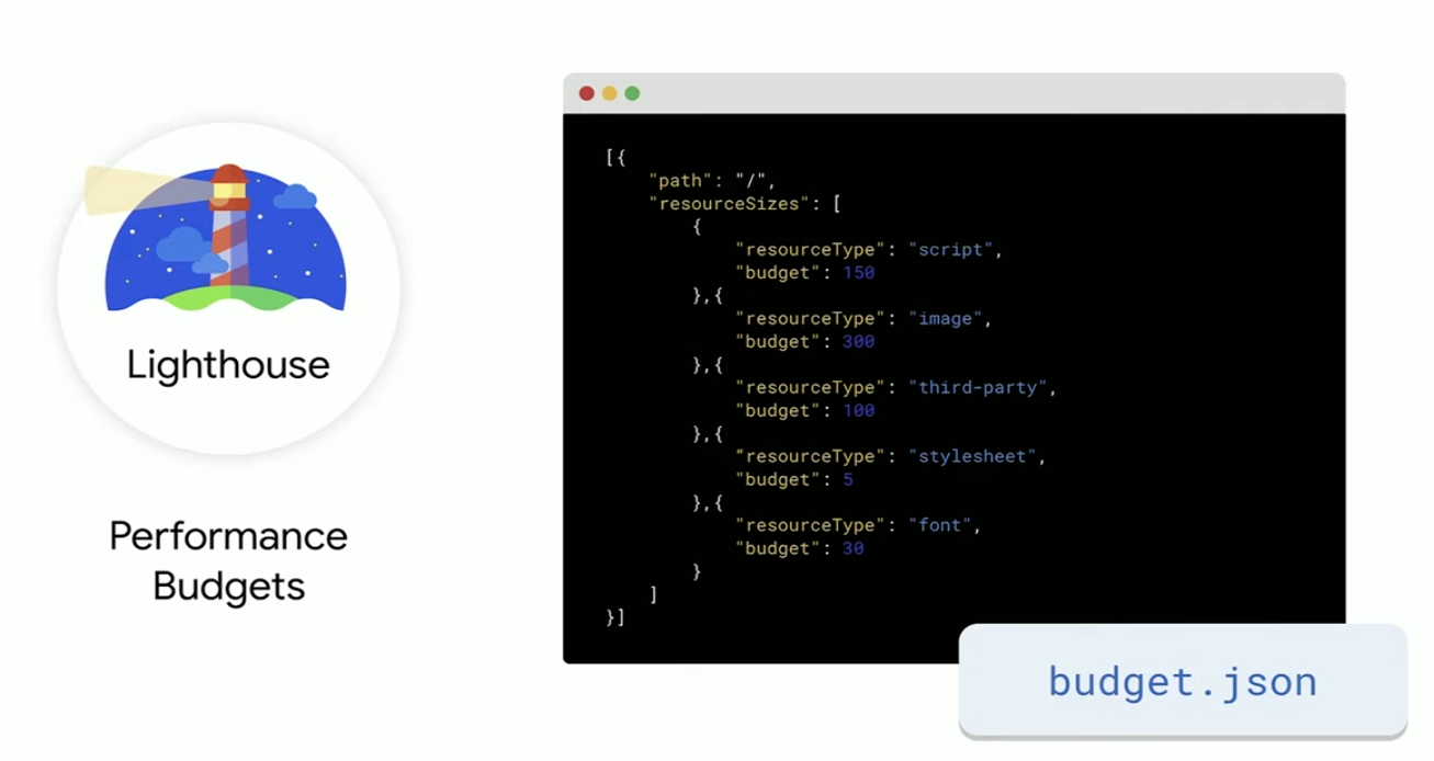 Lighthouse Performance Budgets