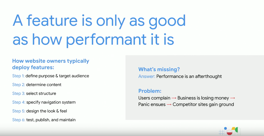 Feature Performance