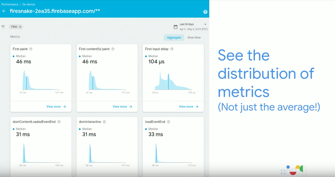 Firebase Metrics