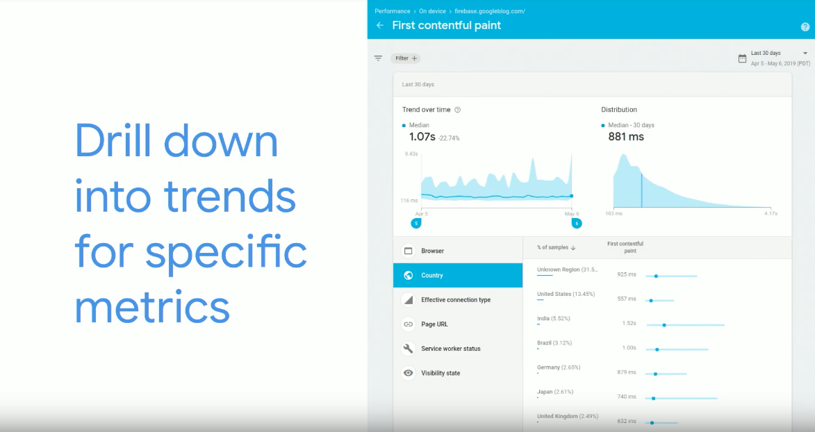 Firebase Specific Metrics