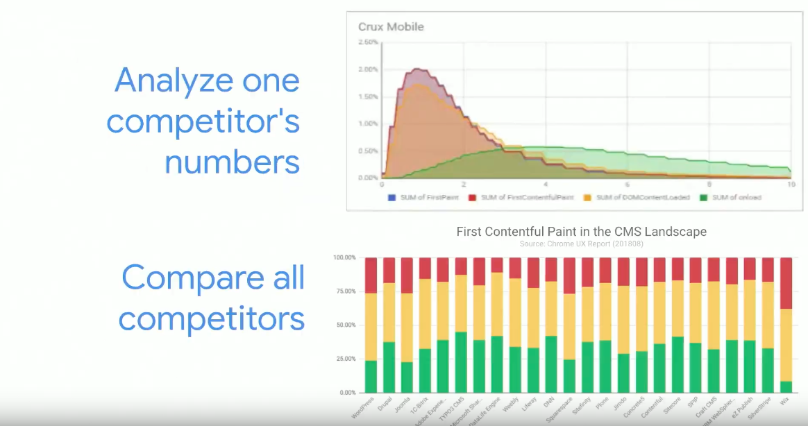 CrUX Competitor Analysis