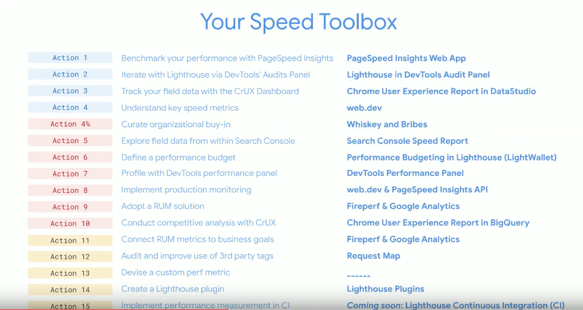 Speed Toolbox