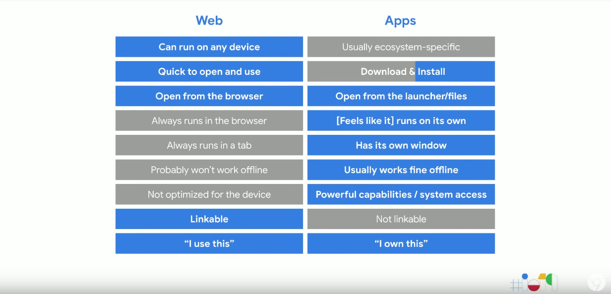 differences between apps and web