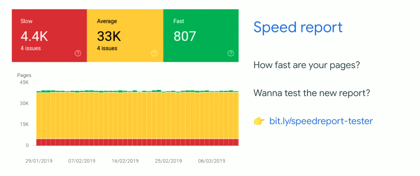 Search Console speed report