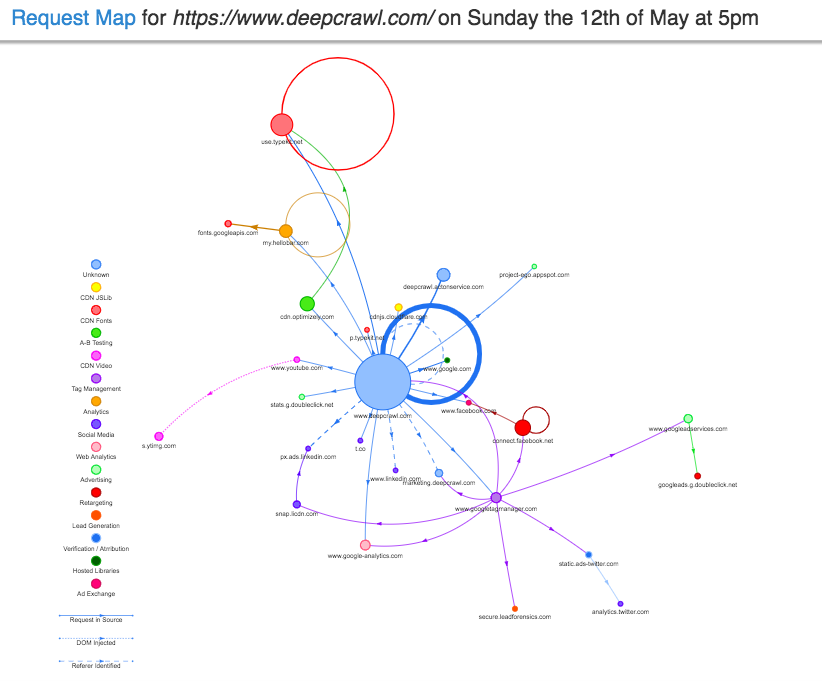 Request Map Example