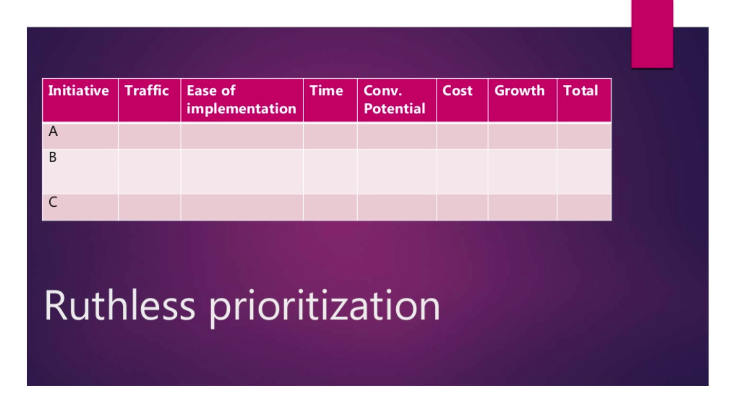 Enterprise SEO Task Prioritisation