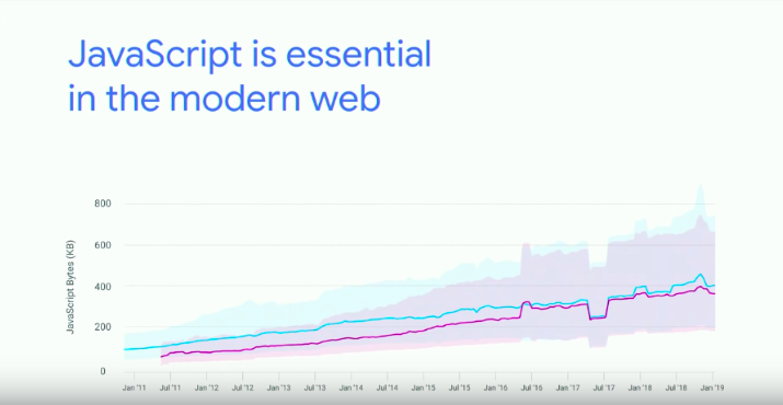 JavaScript in the modern web