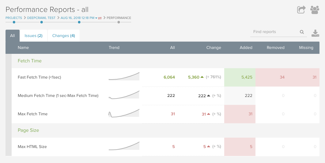 DeepCrawl performance reports